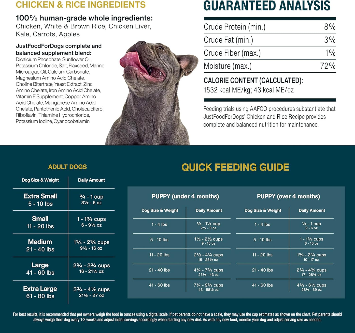 JustFoodForDogs Frozen Fresh Dog Food Sampler Human Grade Variety Box, Complete Meal or Topper, 18 oz (Pack of 7)