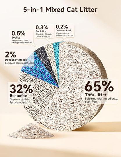 Meowant 5-in-1 Mixed Cat Litter, Natural Bentonite Tofu Clumping Cat Litter, Ultra Absorbent, Fast Clumping, Dust-Free, Odor Control, Flushable, 7.9lbs*2