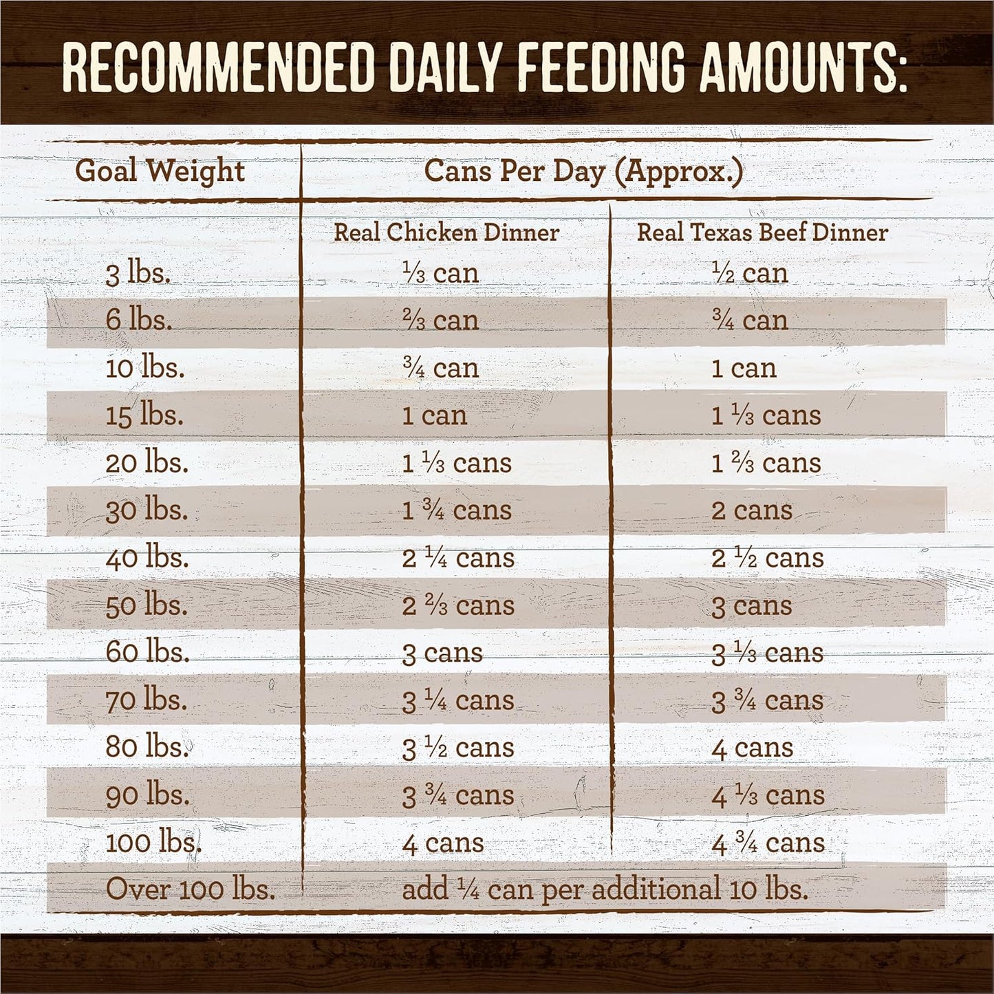 Merrick Grain Free Premium and Natural Canned Dog Food, Soft and Healthy, Real Beef and Chicken Variety Pack - (Pack of 1) 9.5 lb. Cans