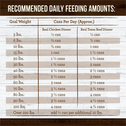 Merrick Grain Free Premium and Natural Canned Dog Food, Soft and Healthy, Real Beef and Chicken Variety Pack - (Pack of 1) 9.5 lb. Cans