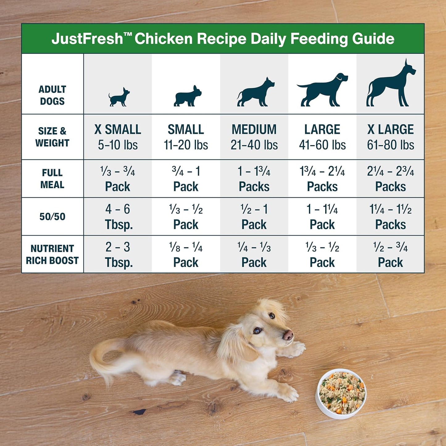 JustFoodForDogs JustFresh Wet Dog Food, Fresh Pet Meals and Toppers with No Preservatives, Resealable Package, Human Grade, Home-Cooked Chicken, 12 oz - 7 Pack