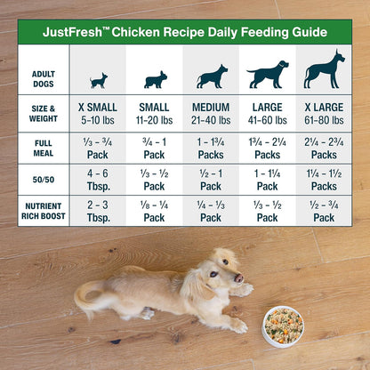 JustFoodForDogs JustFresh Wet Dog Food, Fresh Pet Meals and Toppers with No Preservatives, Resealable Package, Human Grade, Home-Cooked Chicken, 12 oz - 7 Pack