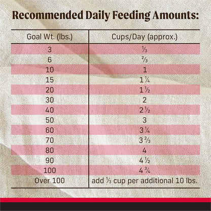 Merrick Backcountry Grain Free Dry Adult Dog Food Kibble With Freeze Dried Raw Pieces, Great Plains Red Recipe - 20.0 lb. Bag