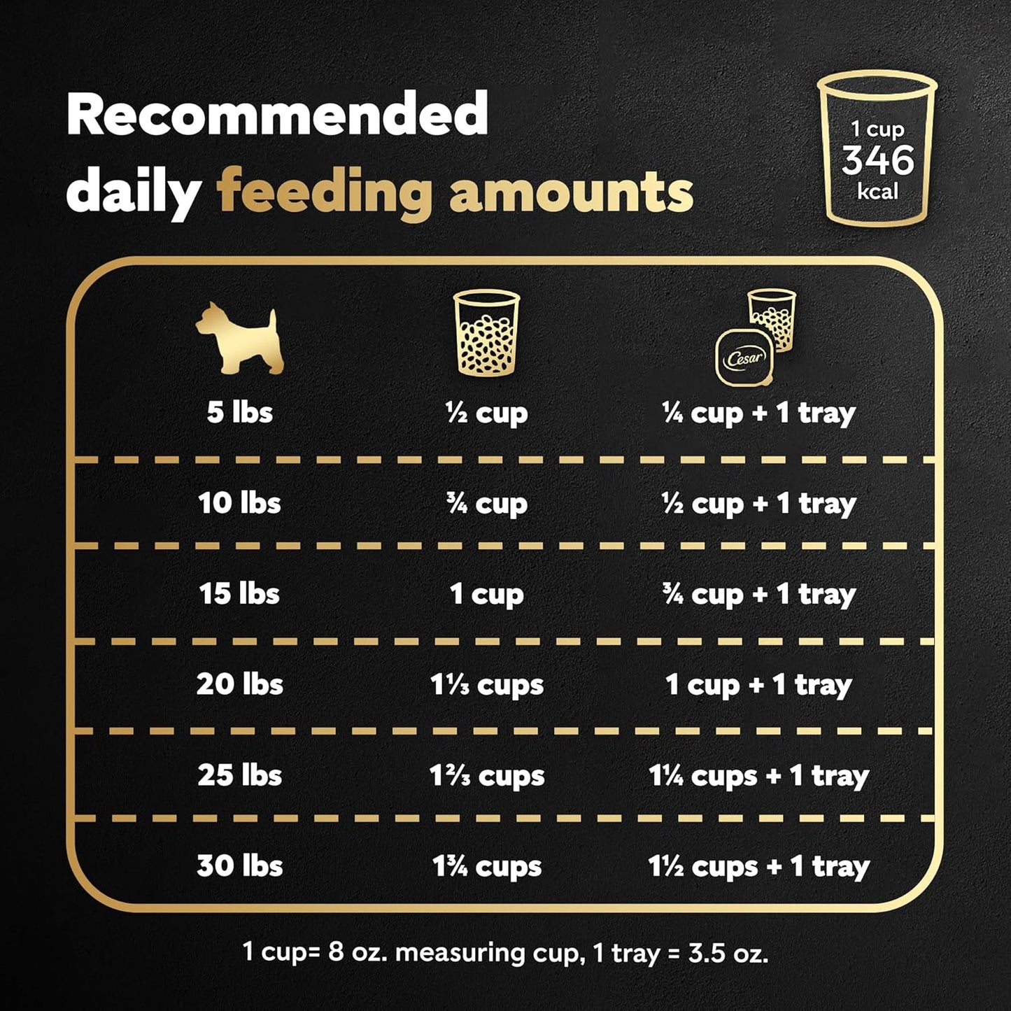 Cesar Small Breed Dry Dog Food Filet Mignon Flavor and Spring Vegetables Garnish, 5 lb. Bag