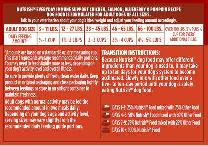 Nutrish Everyday Immune Support Dry Dog Food Chicken, Salmon, Blueberry & Pumpkin Recipe, 5.5 lb. Bag, 4 Count (Rachael Ray)