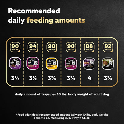 Cesar Adult Wet Dog Food Steak Lovers Variety Pack with Real Meat, 3.5 oz. Easy Peel Trays, 36 Count