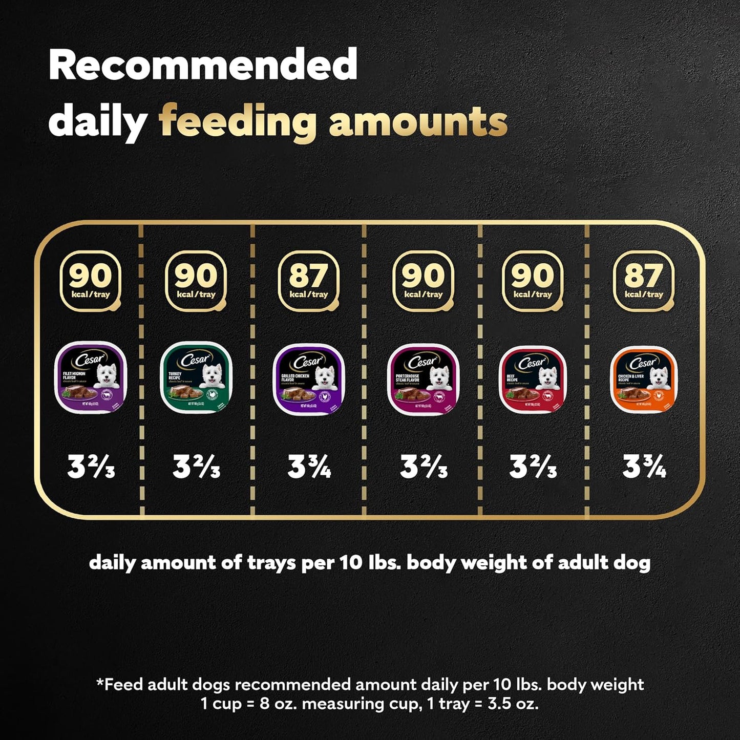 Cesar Wet Dog Food Classic Loaf in Sauce Grilled Chicken, Filet Mignon, Porterhouse Steak, Beef, Chicken & Liver and Turkey Variety Pack 3.5 oz. Easy Peel Trays (36 Count, Pack of 1)