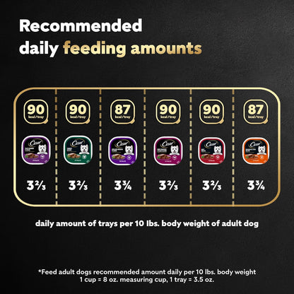 Cesar Wet Dog Food Classic Loaf in Sauce Grilled Chicken, Filet Mignon, Porterhouse Steak, Beef, Chicken & Liver and Turkey Variety Pack 3.5 oz. Easy Peel Trays (36 Count, Pack of 1)