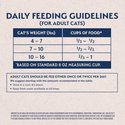 Natural Balance Original Ultra Indoor Chicken & Salmon Meal Cat Food, Dry Food for Indoor Adult Cats, 15 lb. Bag