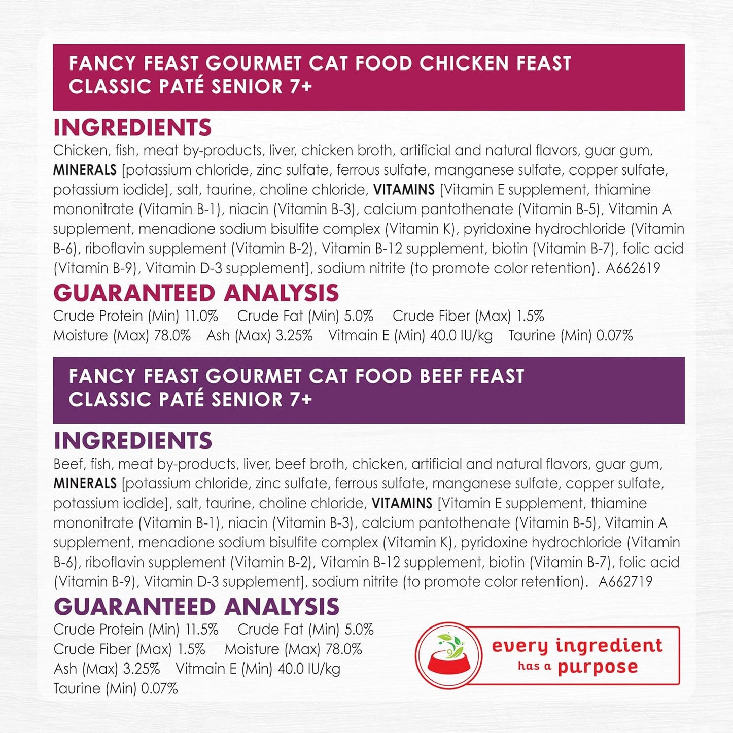 Purina Fancy Feast High Protein Senior Wet Cat Food Variety Pack, Senior 7+ Chicken, Beef & Tuna Feasts - (2 Packs of 12) 3 oz. Cans