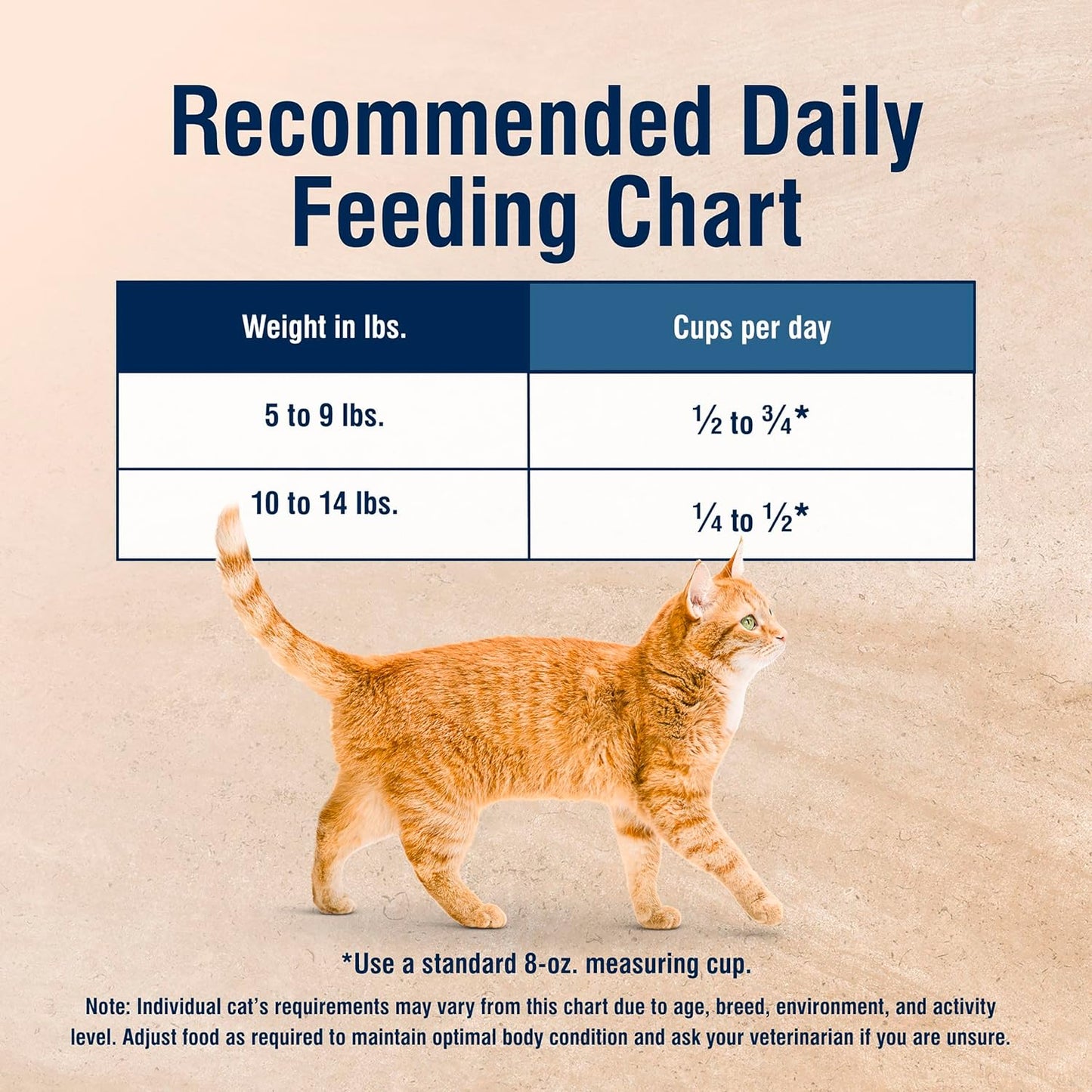 Blue Buffalo True Solutions Weight Control Natural Dry Cat Food for Adult Cats, Chicken, 11-lb. Bag