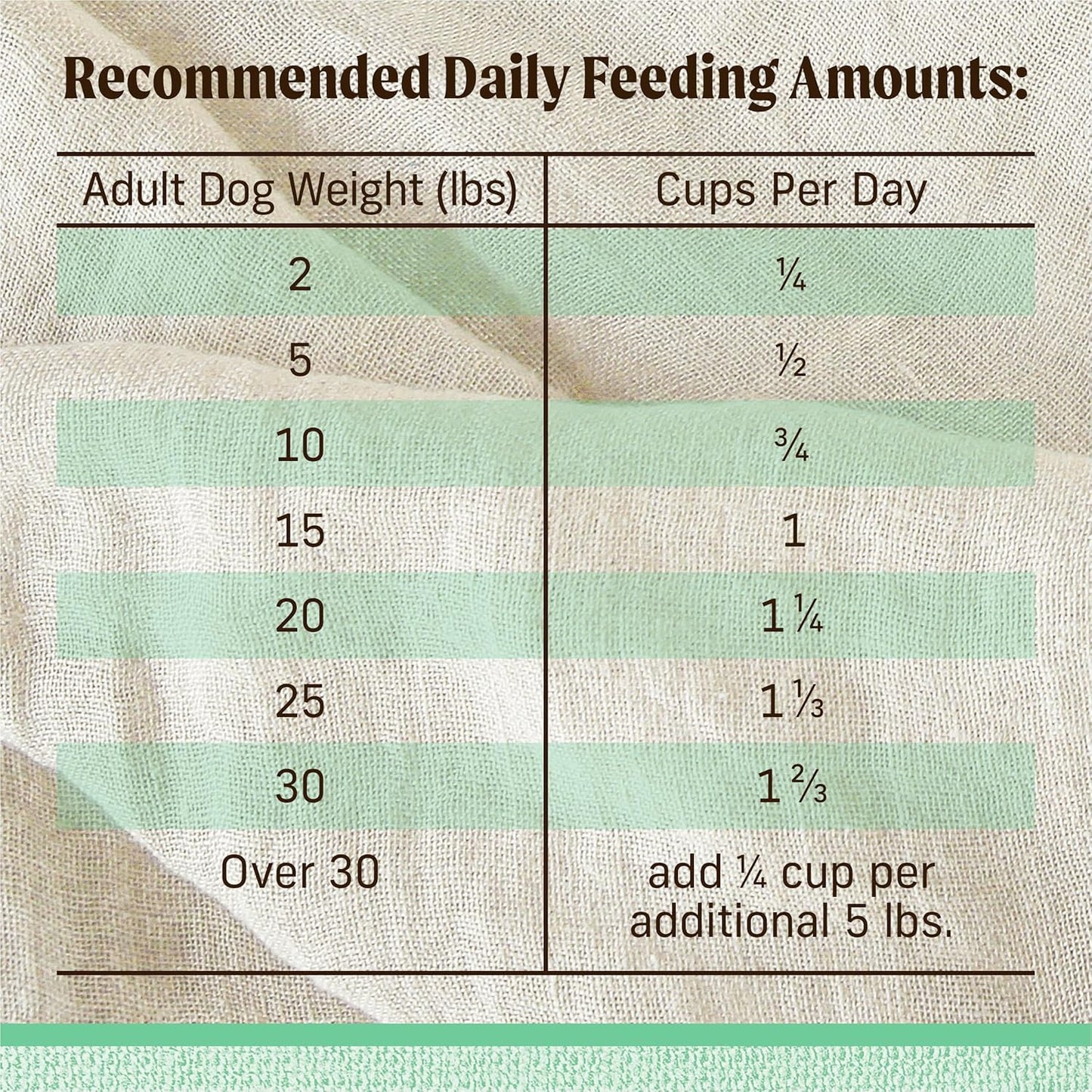 Merrick Lil’ Plates Premium Grain Free Senior Dry Dog Food For Small Dogs, Real Chicken, Sweet Potato Kibble - 4.0 lb. Bag