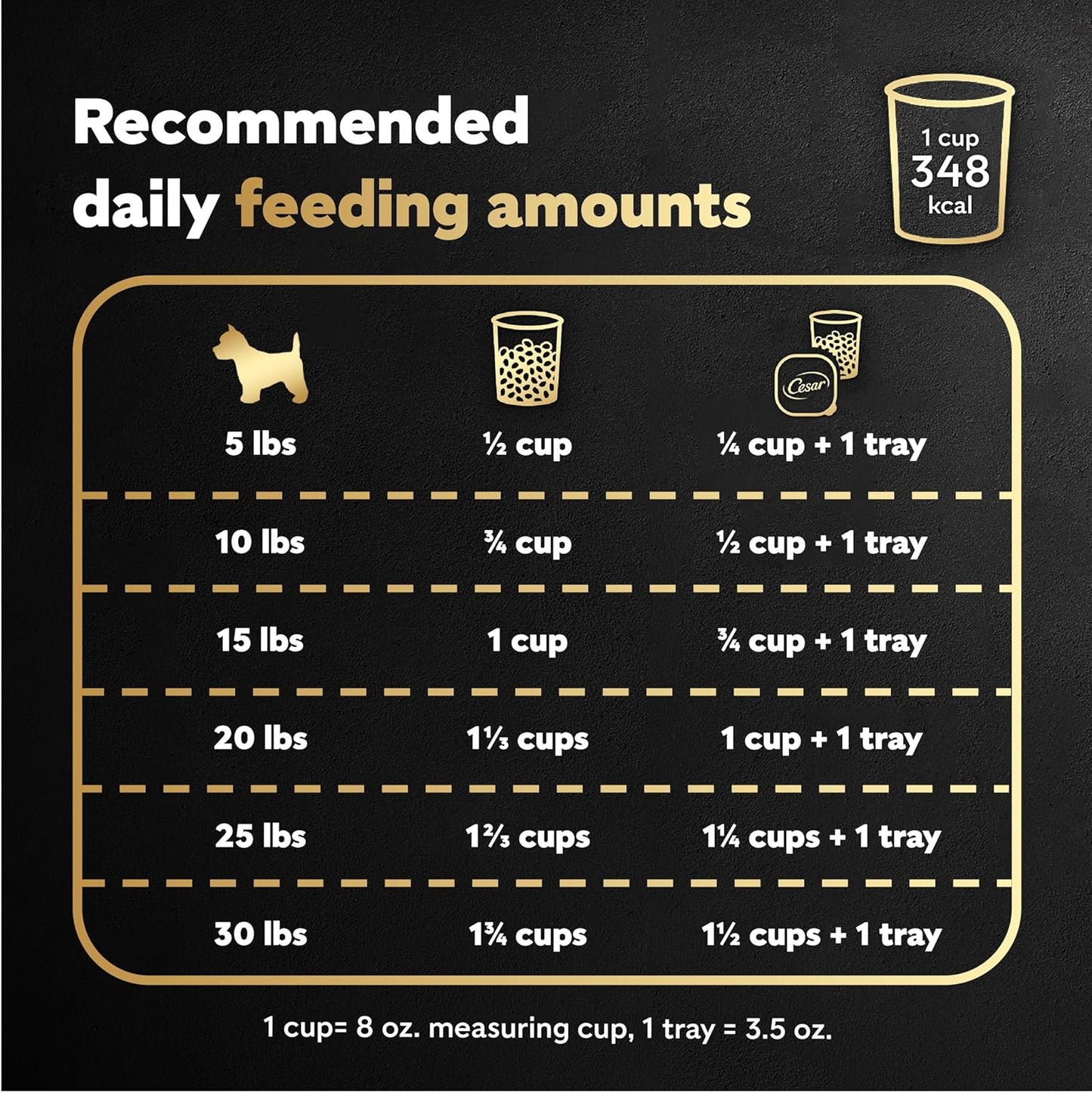 Cesar Small Breed Dry Dog Food Rotisserie Chicken Flavor and Spring Vegetables Garnish, 12 lb. Bag