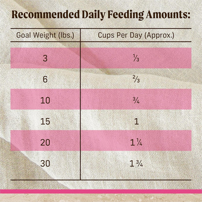 Merrick Healthy Grains Premium Dry Dog Food for Small Dogs, Wholesome and Natural Kibble, Small Breed Recipe - 12.0 lb. Bag