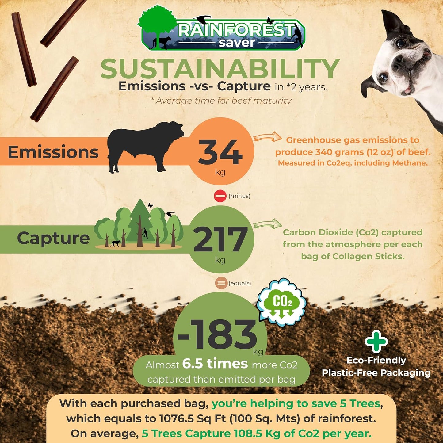 Makondo Pets Collagen Sticks 100% Natural Beef Dog Chews, 6” Premium Dog Treats for Training Puppies & Adults, Zero Filler or Preservatives, 12Pcs of Corium