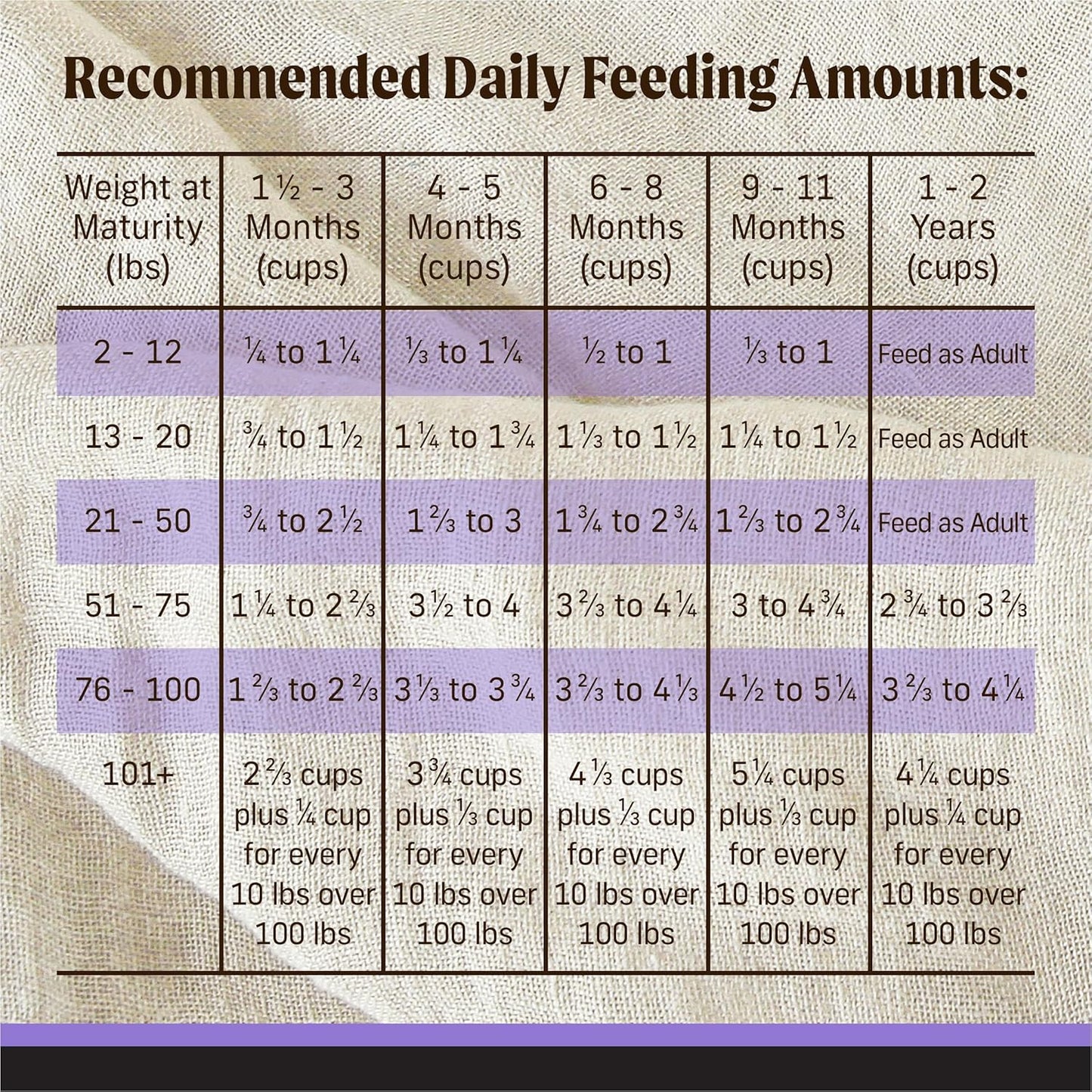 Merrick Backcountry Grain Free Dry Puppy Dog Food, Kibble with Freeze Dried Raw Pieces, Chicken Recipe - 4.0 lb. Bag