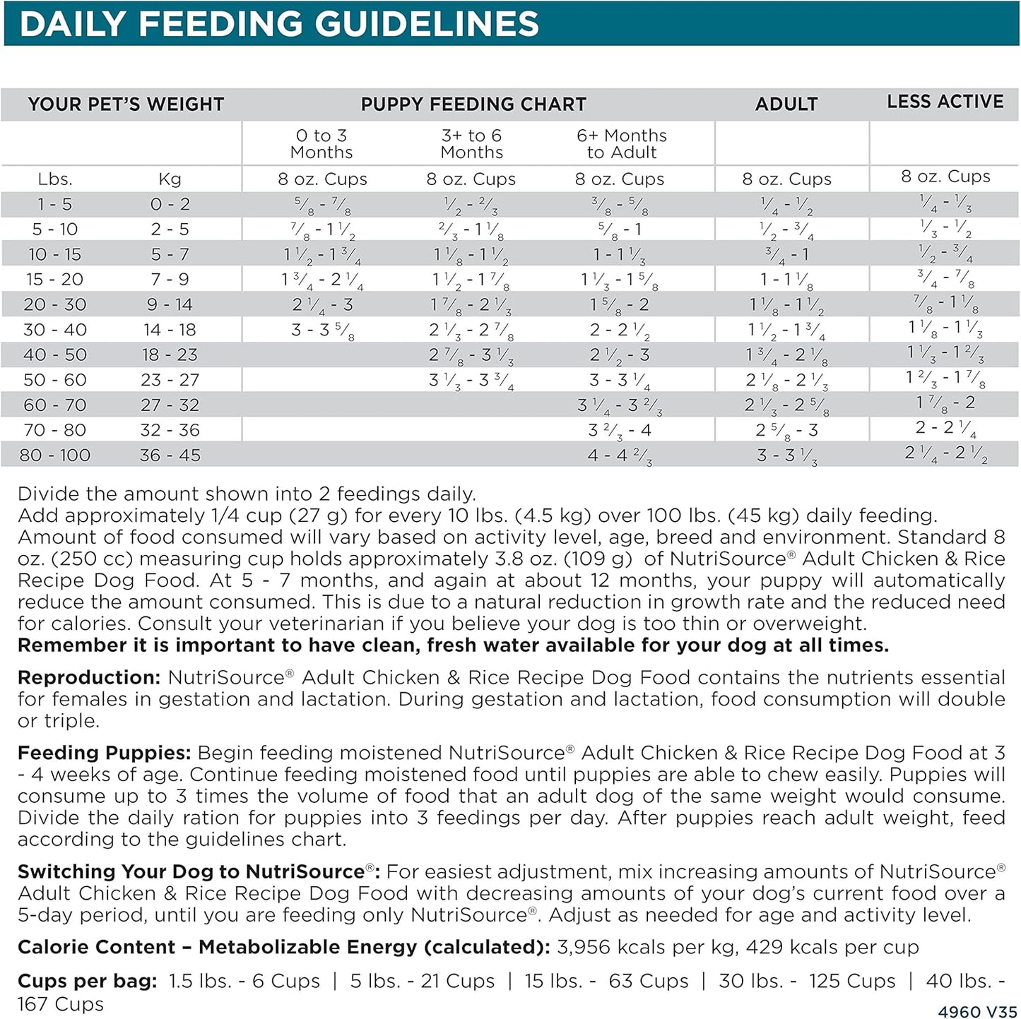NutriSource Adult Dog Food, Made with Chicken and Rice, with Wholesome Grains, 1.5LB, Dry Dog Food