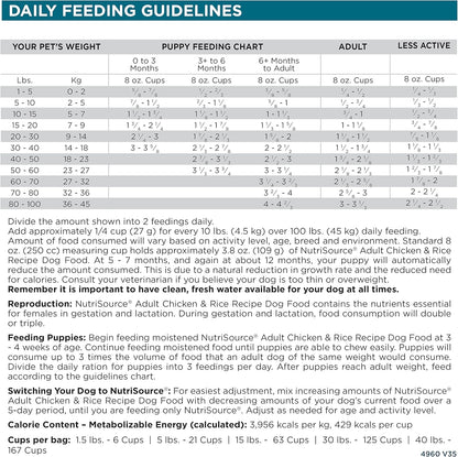 NutriSource Adult Dog Food, Made with Chicken and Rice, with Wholesome Grains, 1.5LB, Dry Dog Food