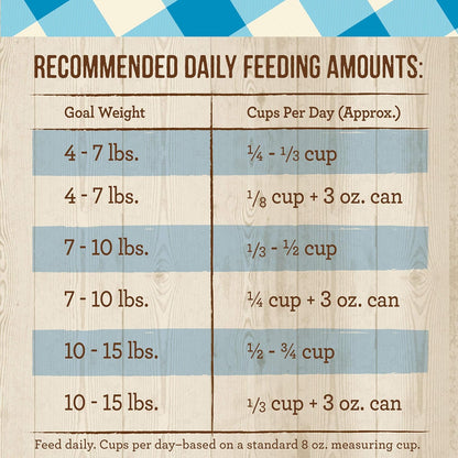 Merrick Purrfect Bistro Grain Free Natural Dry Cat Food For Adult Cats, Real Chicken And Sweet Potato Recipe - 7 lb. Bag