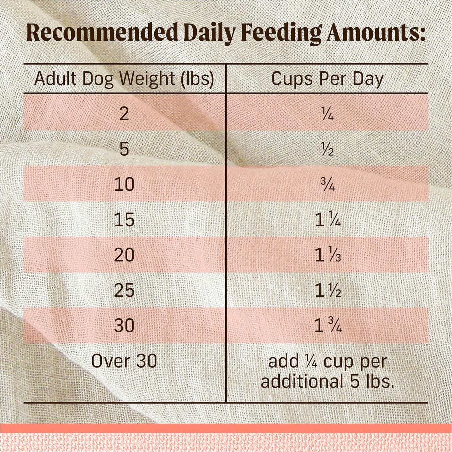 Merrick Lil’ Plates Premium Grain Free Dry Dog Food for Small Dogs, Real Salmon and Sweet Potato Kibble - 4.0 lb. Bag