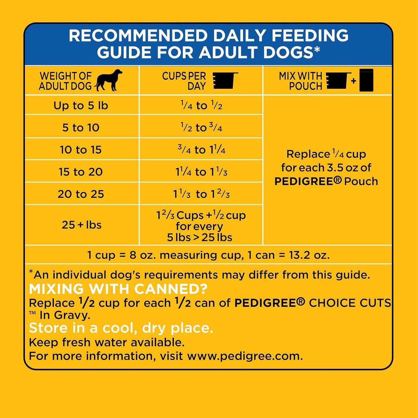 PEDIGREE Small Dog Adult Complete Nutrition Roasted Chicken, Rice & Vegetable Flavor Dry Dog Food 3.5 Pounds, Pack of 1L8