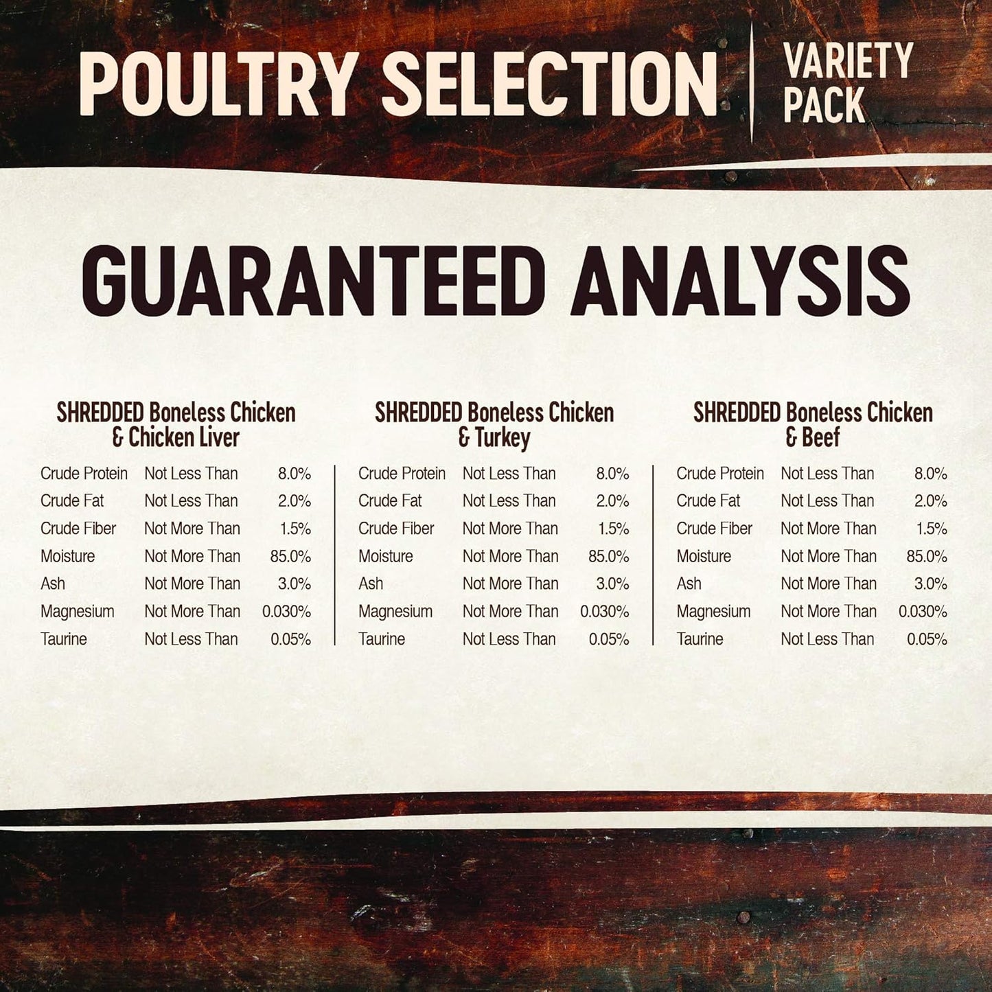 Wellness CORE Signature Selects Shredded Adult Wet Cat Food, Natural, Protein-Rich, Grain Free, 2.8 Ounce, 8 Pack (Poultry Variety Pack)