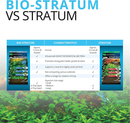 Fluval 12694 Plant and Shrimp Stratum for Freshwater Fish Tanks, 8.8 lbs. – Aquarium Substrate for Strong Plant Growth, Supports Neutral to Slightly Acidic pH