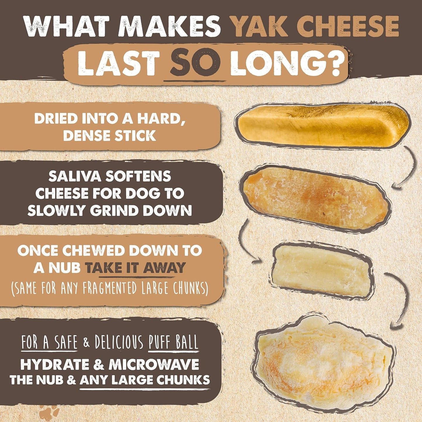 Mighty Paw Yak Cheese Dog Chews – All-Natural Long Lasting Hard Chew for Aggressive Chewers – High Protein, Odor-Free Dog Treat – 3 Ingredient Natural Yak Chews for Large Dogs – (4 Pack)