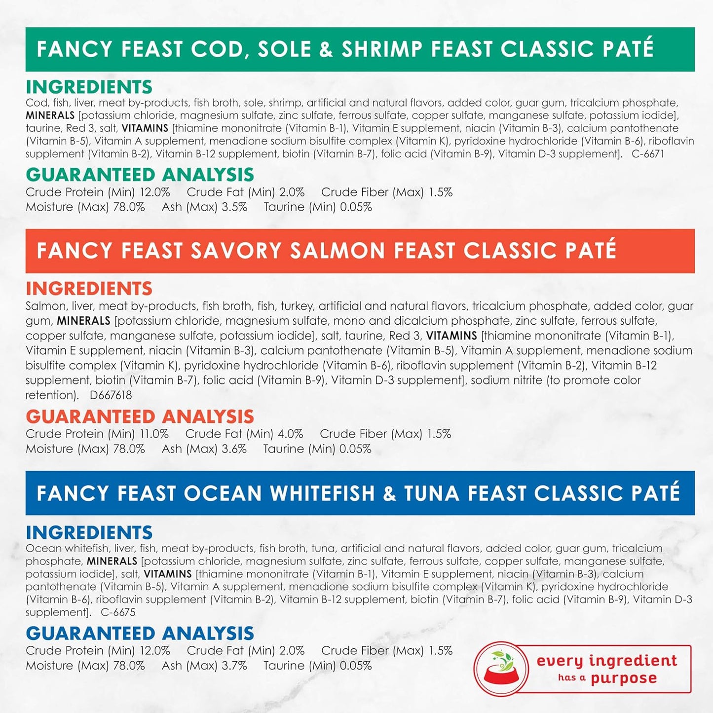 Purina Fancy Feast Seafood Classic Pate Collection Grain Free Wet Cat Food Variety Pack - (Pack of 24) 3 oz. Cans