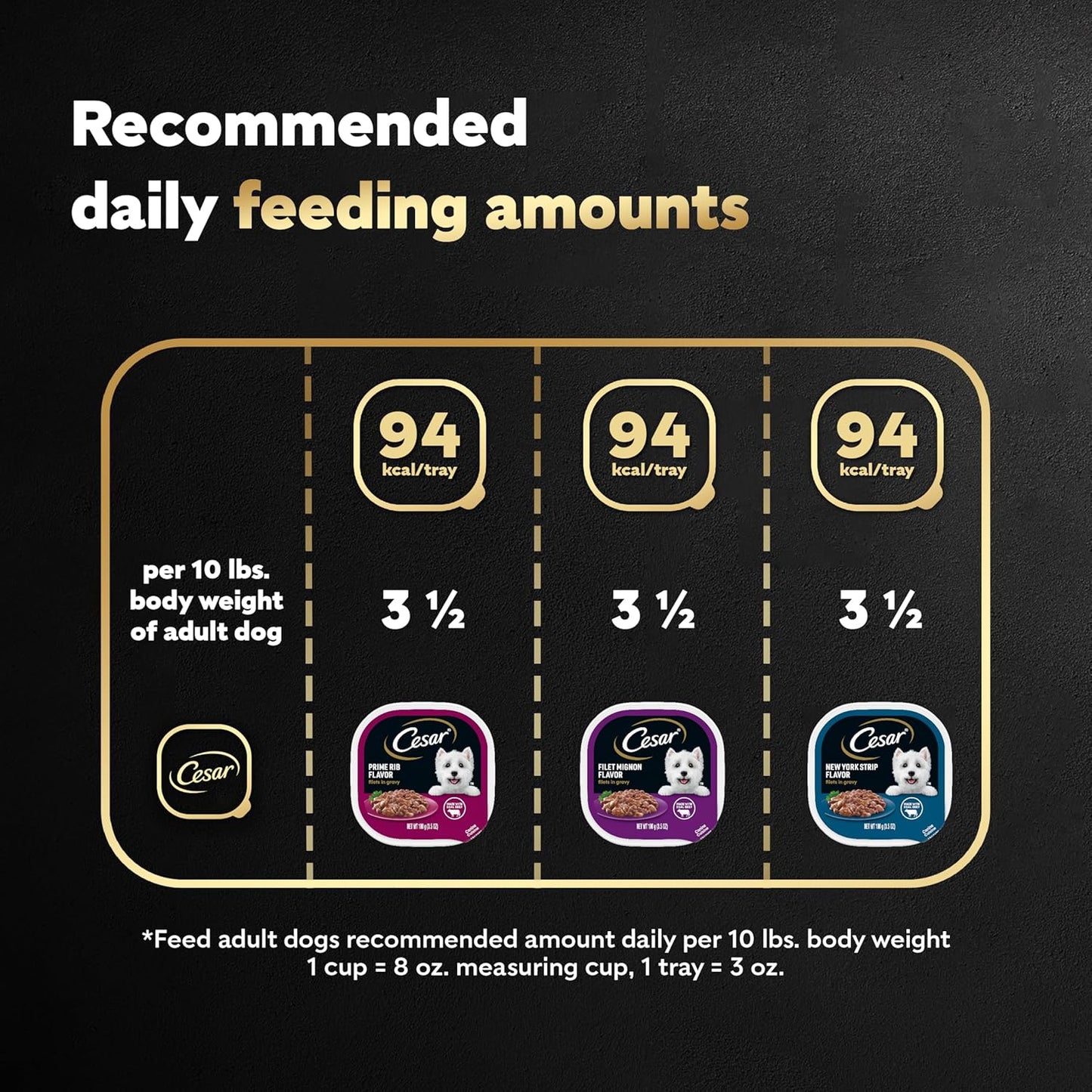 Cesar Filets in Gravy Adult Wet Dog Food Variety Pack, Filet Mignon, New York Strip and Prime Rib Flavors, 3.5 oz. Easy Peel Trays, Variety Pack of 24