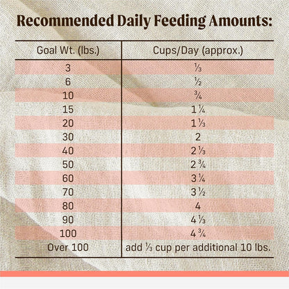 Merrick Backcountry Healthy Grains Premium Dog Food Kibble with Freeze Dried Raw Pieces, Pacific Catch Recipe - 20.0 lb. Bag
