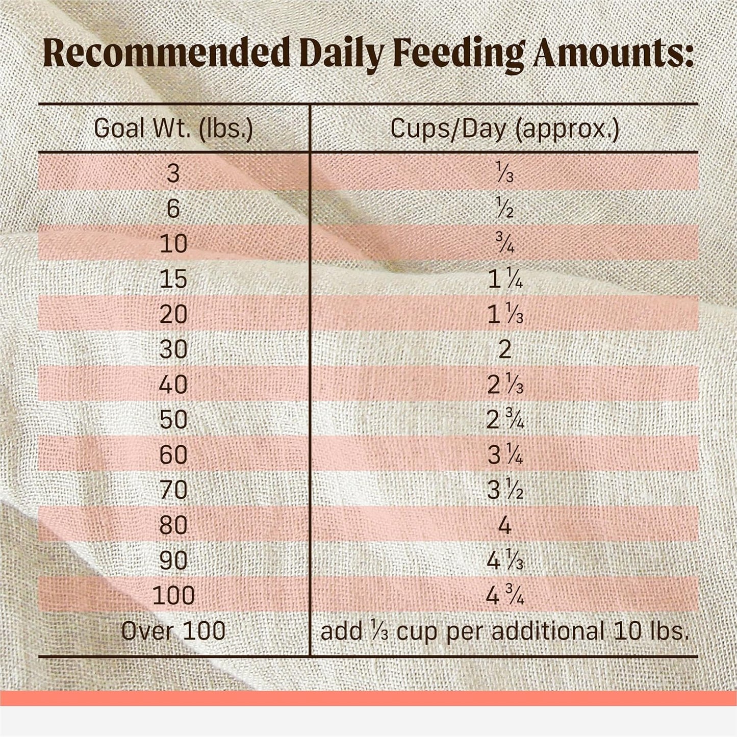 Merrick Backcountry Healthy Grains Premium Dog Food Kibble with Freeze Dried Raw Pieces, Pacific Catch Recipe - 20.0 lb. Bag