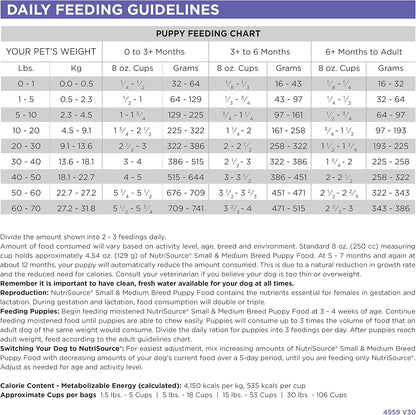 NutriSource Puppy Food for Small and Medium Breeds, Chicken Meal and Rice, 26LB