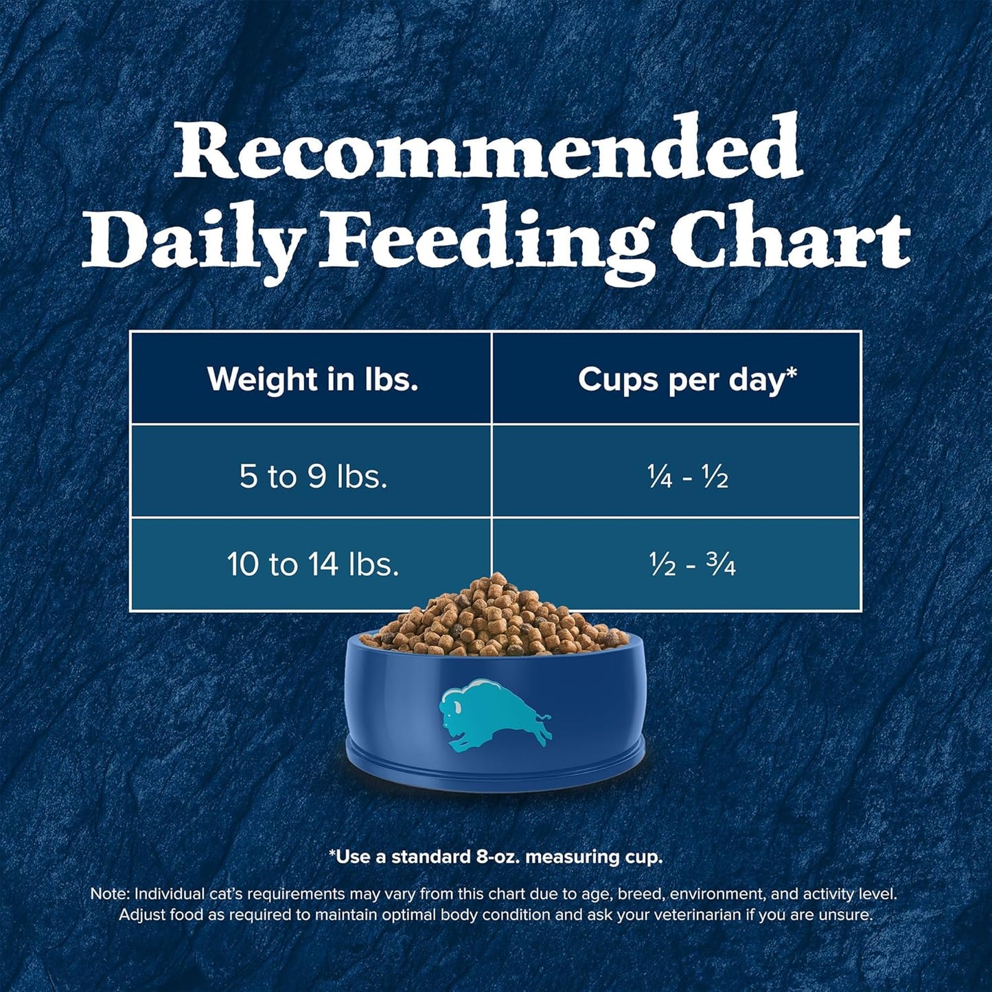 Blue Buffalo Wilderness Natural Adult Dry Cat Food, High-Protein and Grain-Free Diet, Supports Healthy Muscle Development and a Healthy Immune System, Chicken, 12-lb. Bag