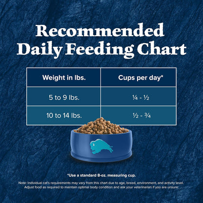Blue Buffalo Wilderness Natural Adult Dry Cat Food, High-Protein and Grain-Free Diet, Supports Healthy Muscle Development and a Healthy Immune System, Chicken, 12-lb. Bag