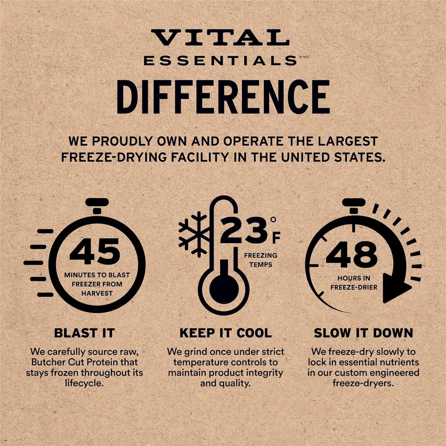 Vital Essentials Freeze-Dried Raw Moo Stick Dog Treat & Natural Chew, 1-Pack | Single Ingredient Dog Treat for Medium Chewers | Made in USA