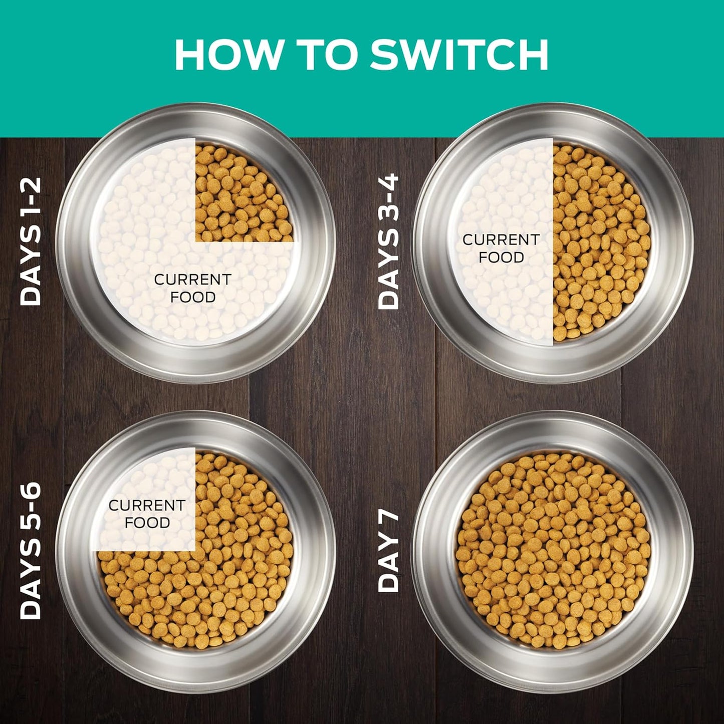 Pro Plan Veterinary Diets Purina EN Gastroenteric Low Fat Canine Formula Dog Food Dry Recipe - 6 lb. Bag