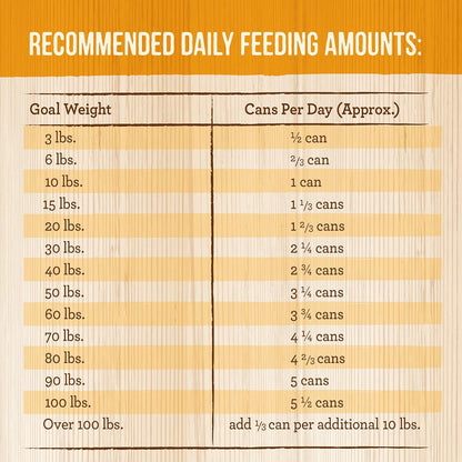 Merrick Chunky Grain Free Premium And Wholesome Canned Dog Food, Real Meat Colossal Chicken Dinner In Gravy - (Pack of 12) 12.7 oz. Cans