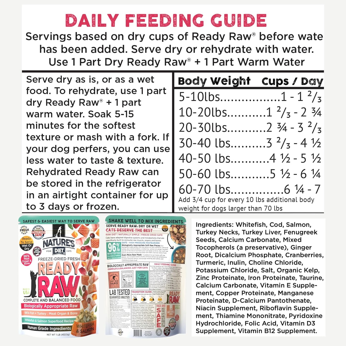 Nature's Diet Ready Raw : Freeze-Dried Raw Dog Food, Salmon & Whitefish, Human Grade, High Pressure Pasteurized (HPP), 96% Meat, Organ, Bone, Safe & Natural, Dry or Wet Feeding