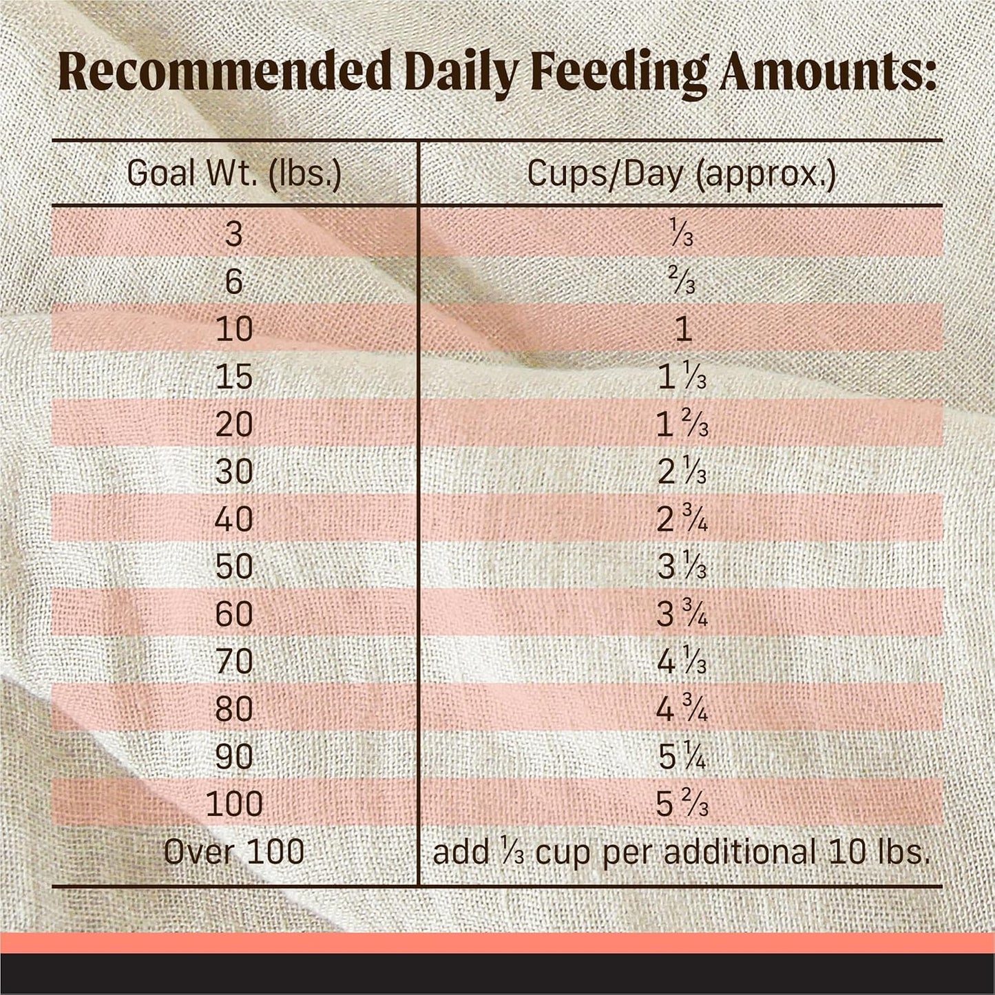 Merrick Backcountry Grain Free Dry Adult Dog Food, Kibble With Freeze Dried Raw Pieces, Pacific Catch With Salmon - 4.0 lb. Bag