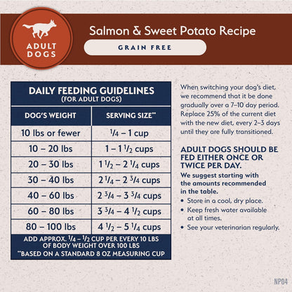 Natural Balance Limited Ingredient Grain Free Salmon & Sweet Potato Dry Dog Food, Sensitive Stomach, 24 lb (Pack of 1)