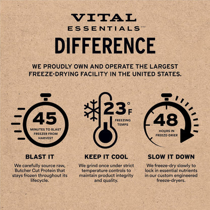 Vital Essentials Single Ingredient Beef Liver Dog Treats, 2.1 oz | Freeze-Dried Raw | Premium Quality High Protein Training Treats | Grain Free, Gluten Free, Filler Free