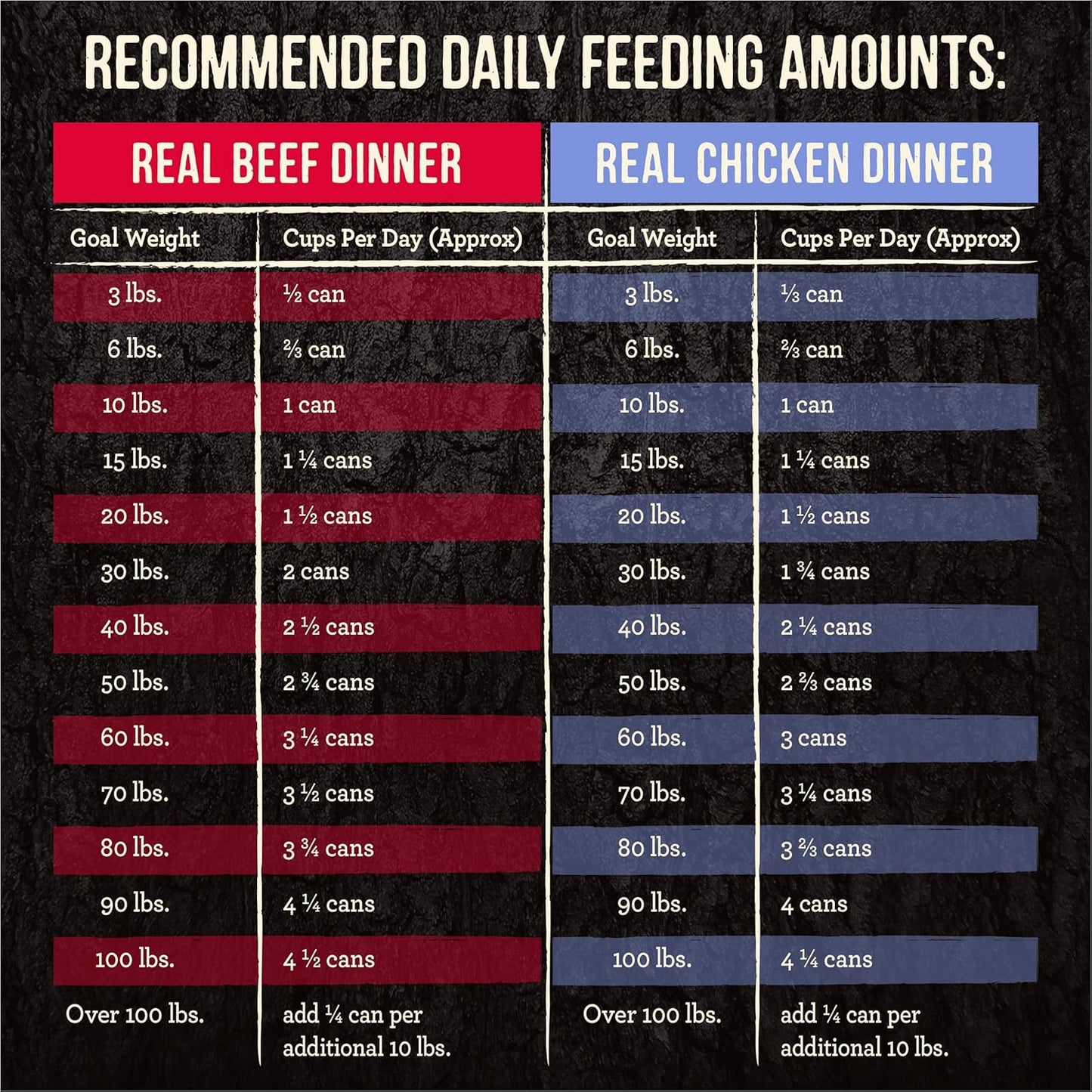 Merrick Backcountry Grain Free Premium Canned Dog Food, Variety Pack, Real Beef and Chicken Dinner Recipes - (Pack of 12) 9.5 lb. Cans