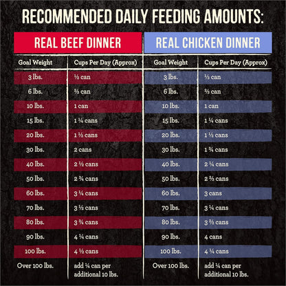 Merrick Backcountry Grain Free Premium Canned Dog Food, Variety Pack, Real Beef and Chicken Dinner Recipes - (Pack of 12) 9.5 lb. Cans