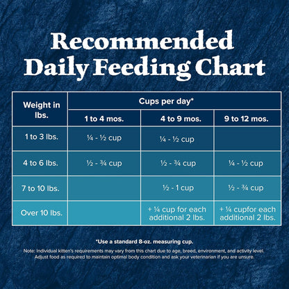 Blue Buffalo Wilderness Natural Kitten Dry Cat Food, with DHA and ARA to Support Brain and Eye Development, High-Protein and Grain-Free Diet, Chicken, 5-lb. Bag