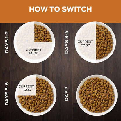 Pro Plan Veterinary Diets Purina NF Kidney Function Advanced Care Feline Formula Dry Cat Food - 3.15 lb. Bag