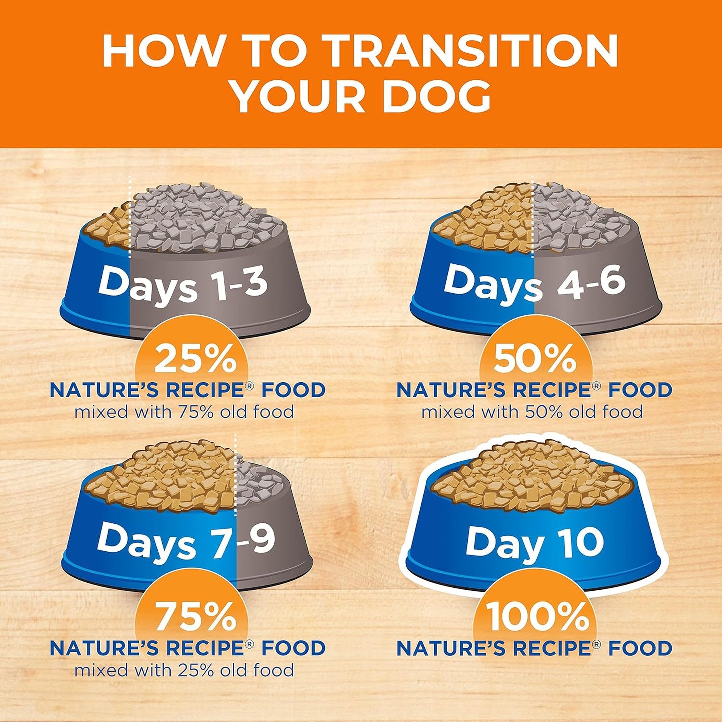 Nature's Recipe Grain Free Dry Dog Food, Lamb, Sweet Potato & Pumpkin Recipe, 4 lb. Bag