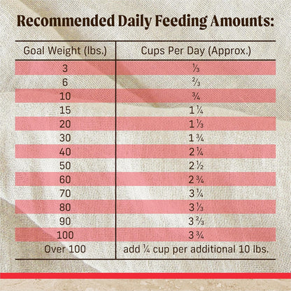 Merrick Healthy Grains Premium Adult Dry Dog Food, Wholesome And Natural Kibble With Beef And Brown Rice - 4.0 lb. Bag