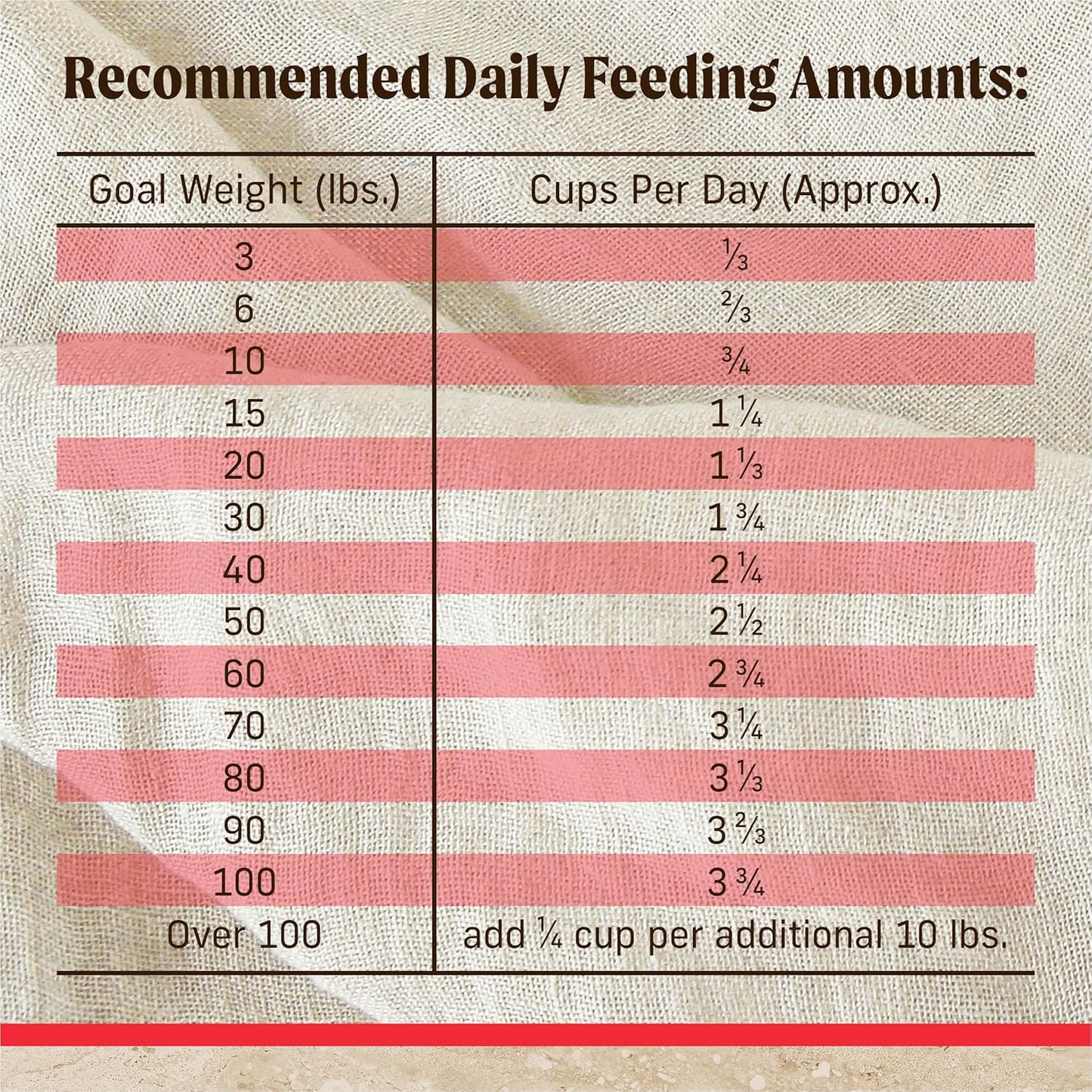 Merrick Healthy Grains Premium Adult Dry Dog Food, Wholesome And Natural Kibble With Beef And Brown Rice - 4.0 lb. Bag