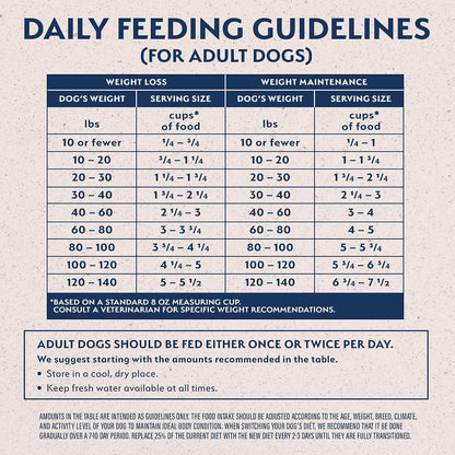 Natural Balance Original Ultra Fat Dogs Chicken Meal, Salmon Meal & Barley Recipe Adult Dry Dog Food, 24 lbs.